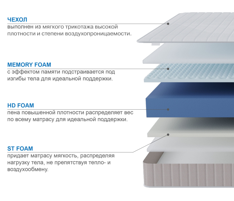 900 x 2000, Матрас Тропикана-Феникс в скрутке 900х1900