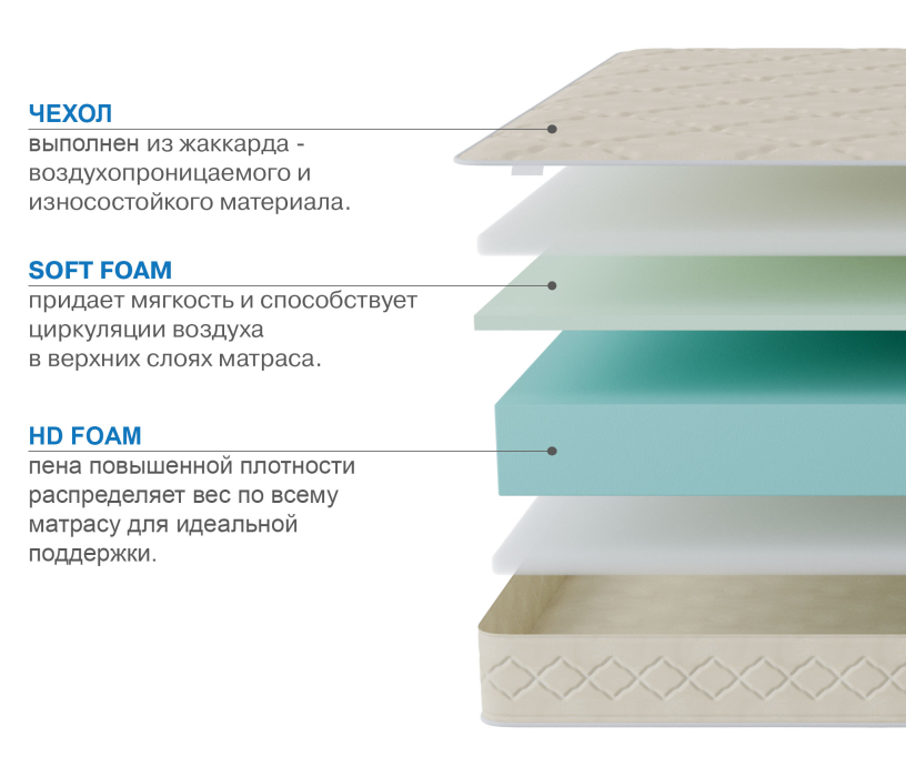 1600 x 2000, Матрас Классик-Орландо в скрутке 1600х2000