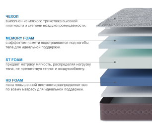 Столлайн / Матрас Здоровый сон-Макс 1200х1900