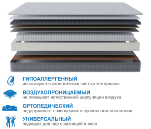 Столлайн / Матрас Сити-Генуя 900х2000