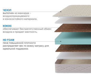 Столлайн / Матрас Классик-Кармен плюс 1600х2000