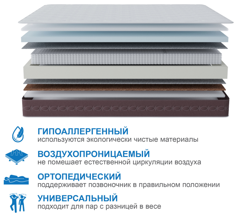 Другие размеры, Матрас Корсика-Олимпик 1200х2000