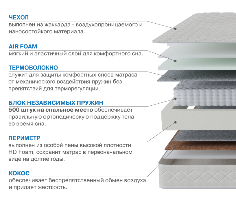 1600 x 2000, Матрас Корсика-Релакс 1600х2000